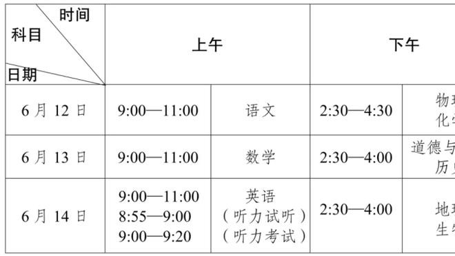 大桥谈砍高分：球队输球我对分数不关心 就是在舒服的位置投篮