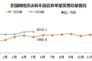 加内特懂球！美媒晒普尔&哈登数据 几乎在同一水准？